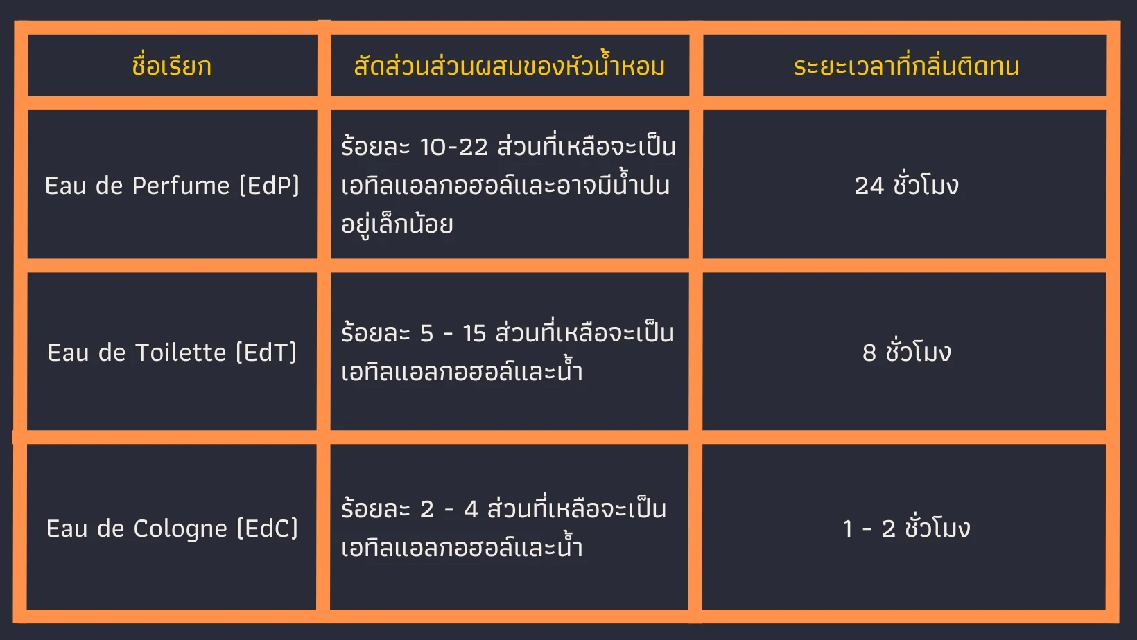 ภาษีน้ำหอม