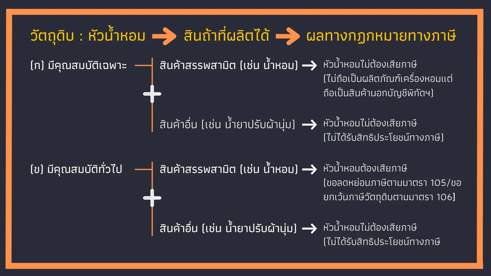 ภาษีน้ำหอม