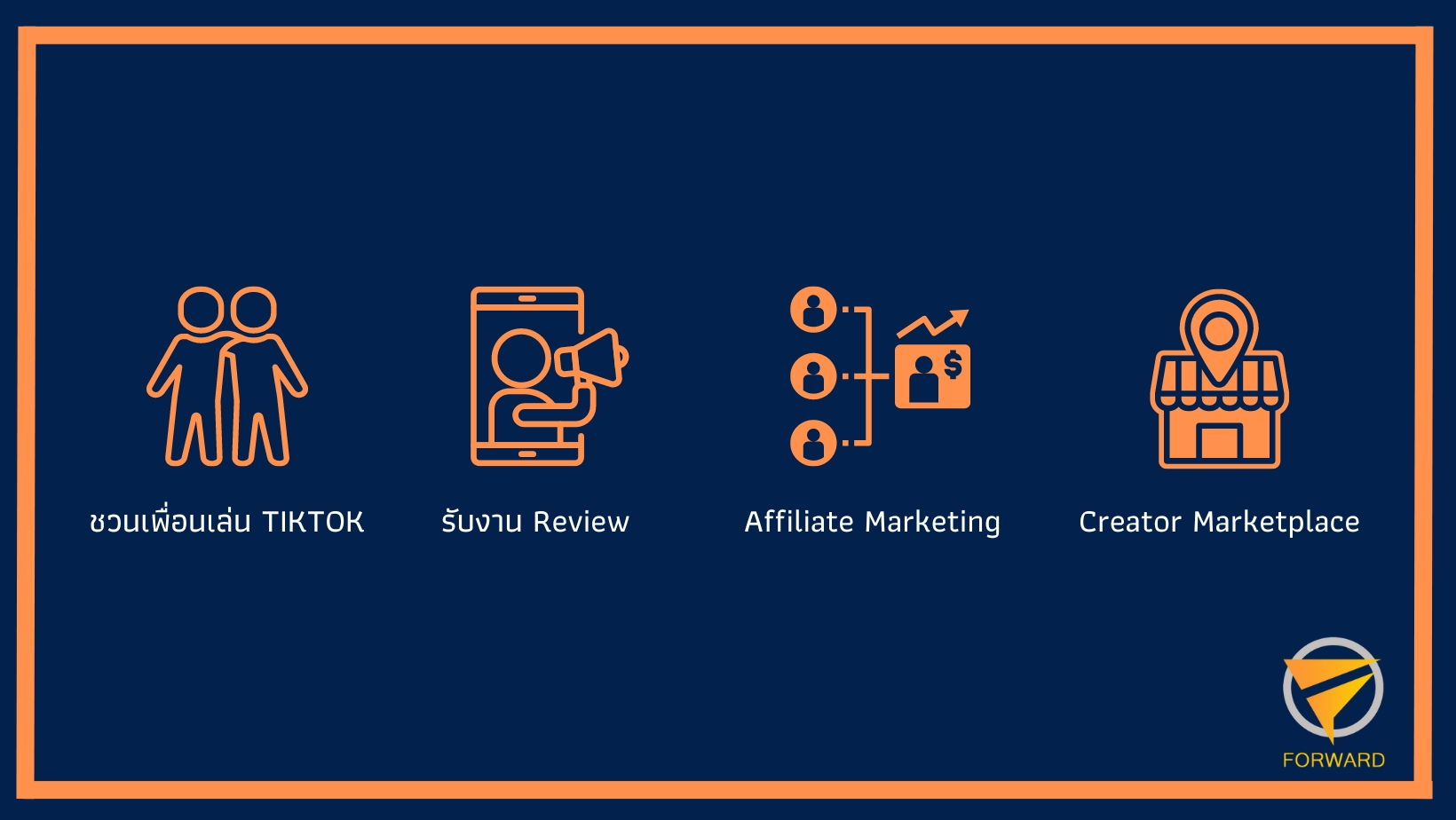 รายได้จาก TikTok เสียภาษีอย่างไร