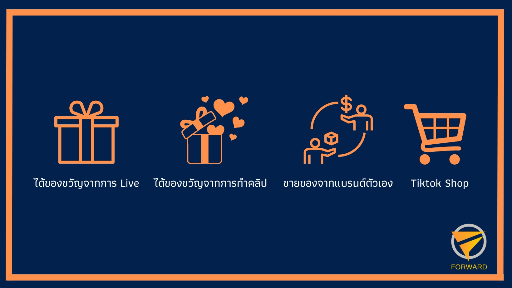 รายได้จาก TikTok เสียภาษีอย่างไร