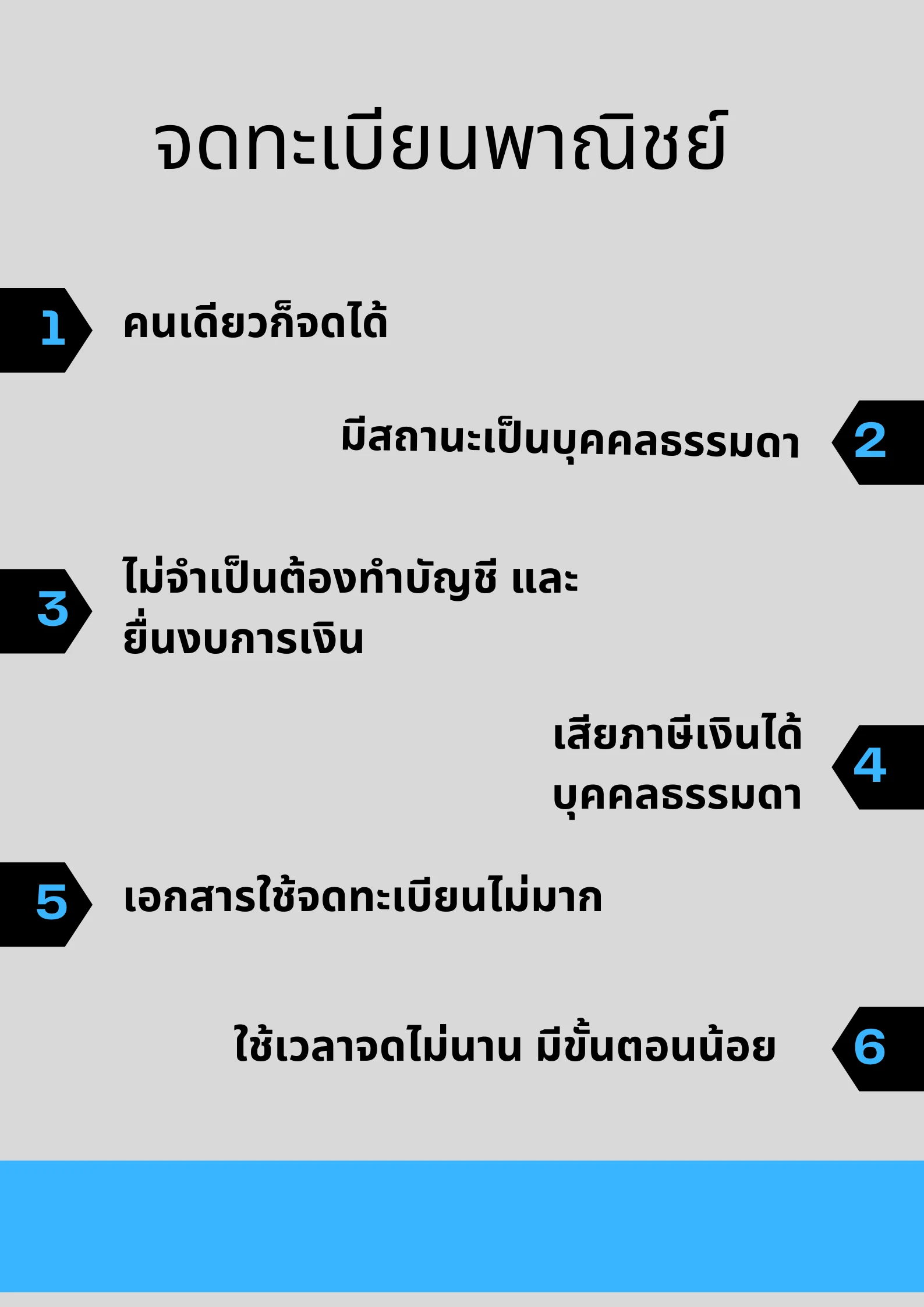 จดทะเบียนพาณิชย์ คืออะไร