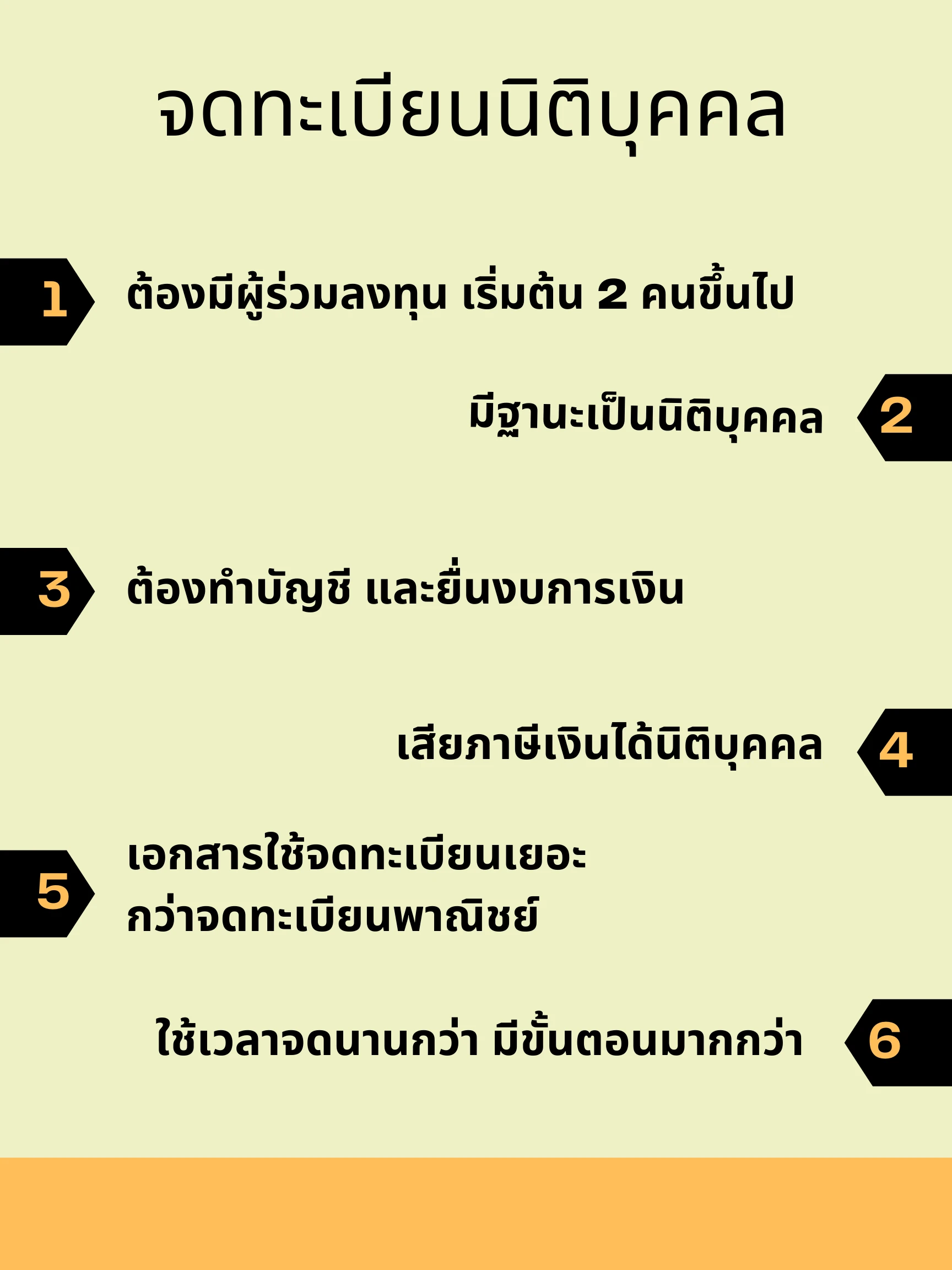 จดทะเบียนพาณิชย์ คืออะไร