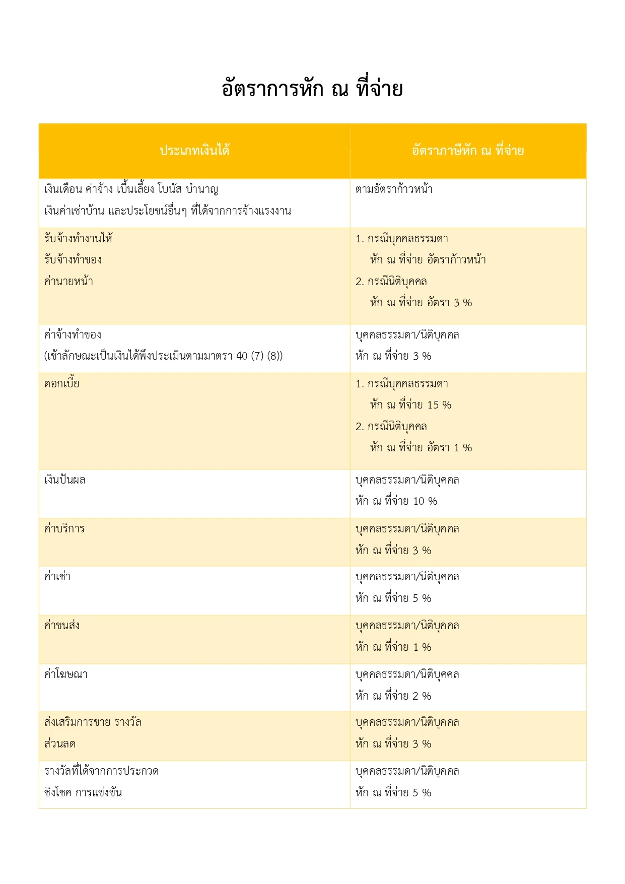 หนังสือรับรองหักภาษี ณ ที่จ่าย