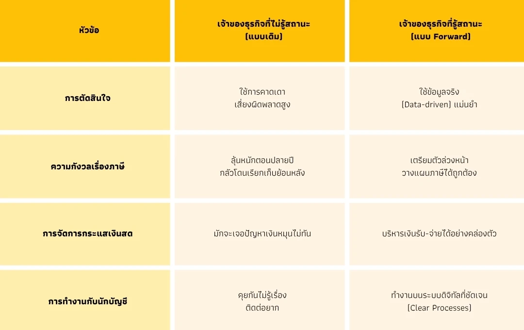 รู้สถานะบัญชี