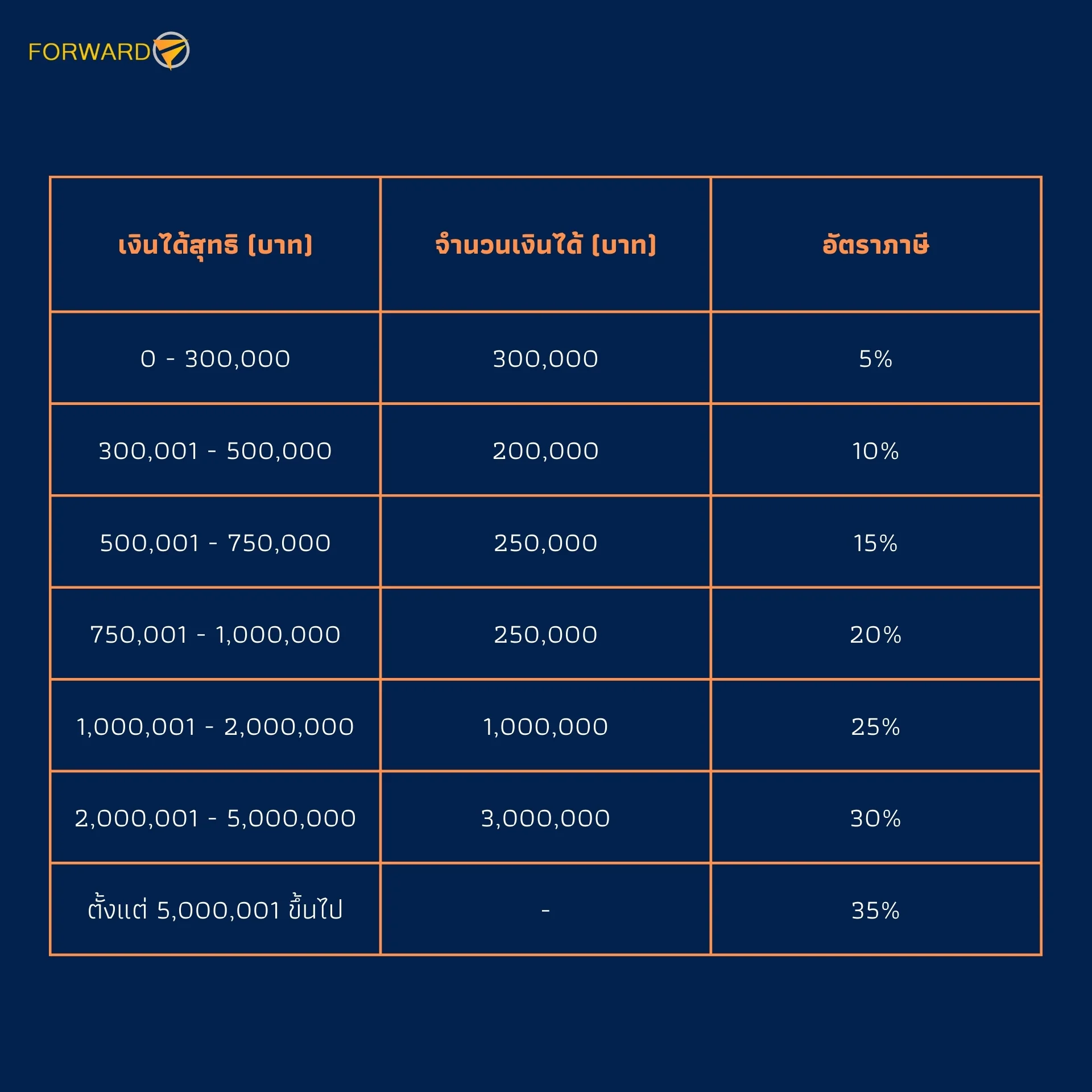 โอนกรรมสิทธิ์ที่ดิน ค่าใช้จ่าย