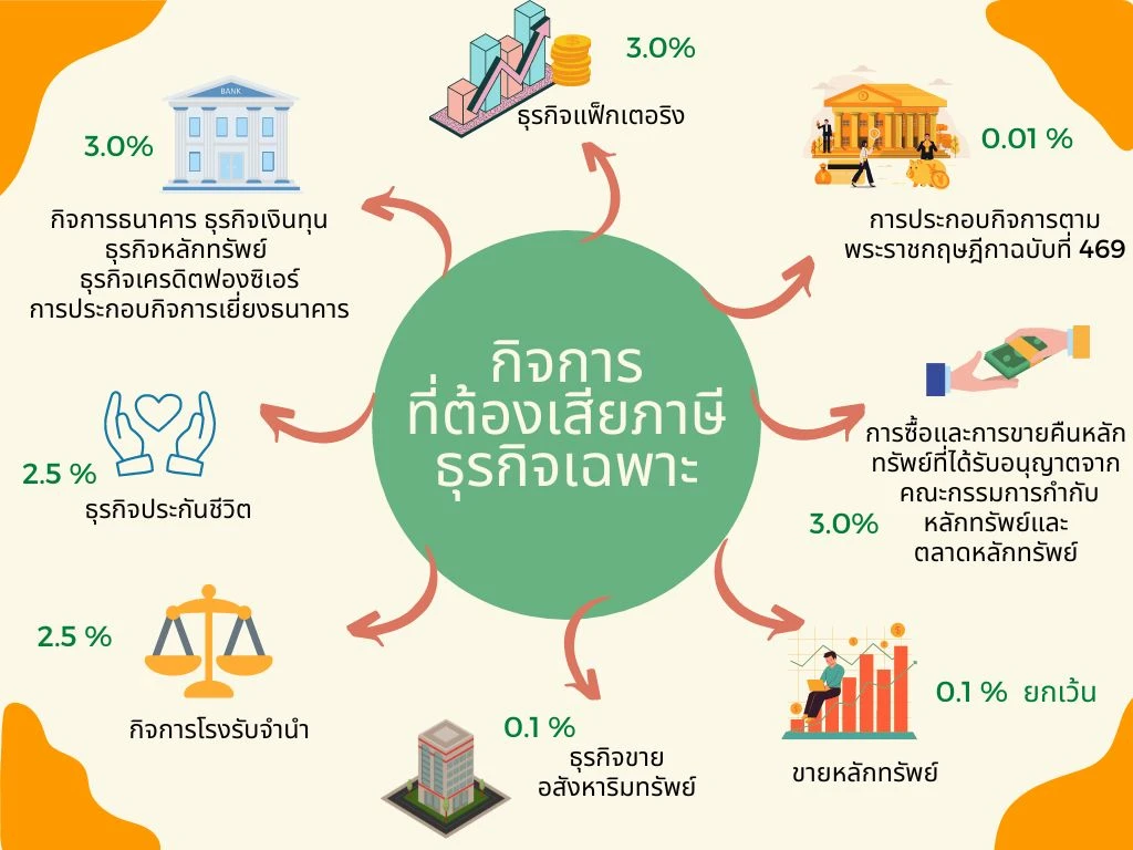 ภาษีธุรกิจเฉพาะ