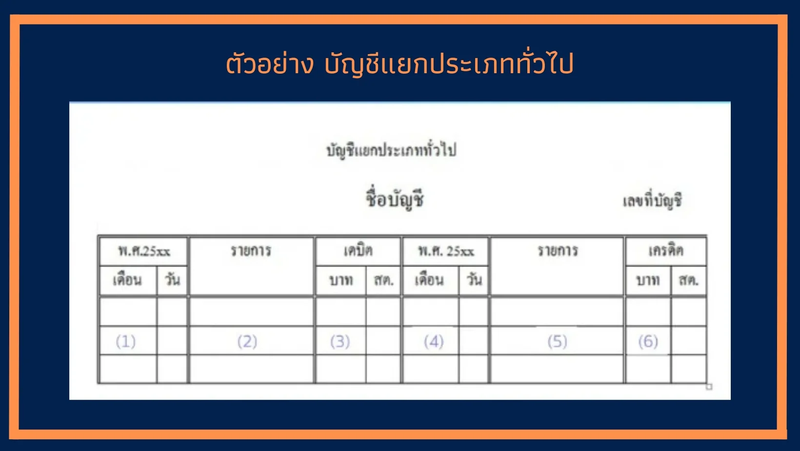 บัญชีแยกประเภท คืออะไร
